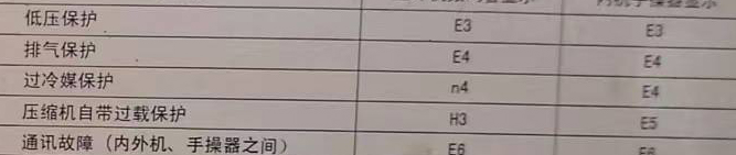 潮州空调电话在哪里找